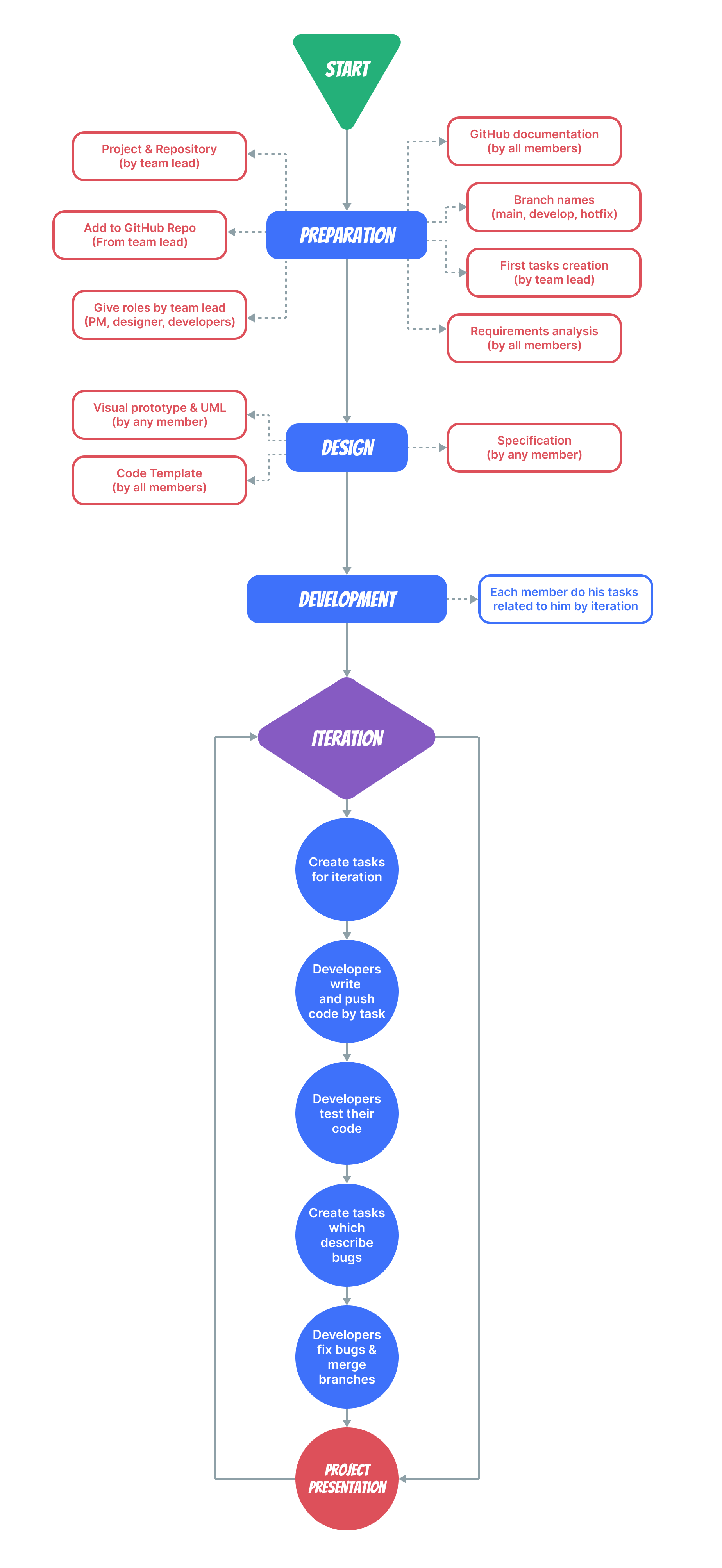 Roadmap